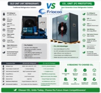 8HP 9HP R744 CO2 Transkritische Condensatie-eenheid voor diepvriesproducten, vlees, ijsfabrieken, vis, koude opslag, natuurlijk GWP=1 milieuvriendelijk koelmiddel