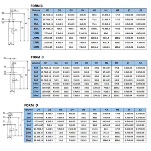 Flaconi per Fiale Mediche Pre-Sterilizzati Direttamente dalla Fabbrica, Pronti per il Riempimento, per Produzione Automatizzata di <span class=keywords><strong>Prodotti</strong></span> <span class=keywords><strong>Farmaceutici</strong></span>, Cosmetici e Sanitari - Product Image 5