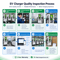 Station de recharge rapide DC-DC pour voitures électriques, 80 kW, 120 kW, 160 kW, CCS2, GBT, OCPP, IP54, OEM, avec écran publicitaire