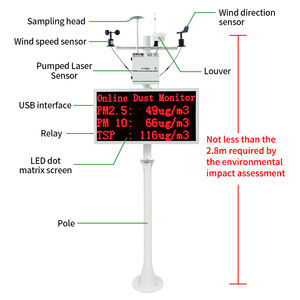 건설현장 펌프형 PM2.5 실시간 모니터링 먼지 농도 소음감지기 먼지 모니터링 시스템 - Product Image 2