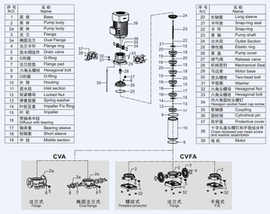 ปั๊มน้ำหลายใบพัดแนวตั้ง SUOU CDLF 20-1(T) ปั๊มแรงเหวี่ยงสำหรับป้อนน้ำเข้าหม้อไอน้ำอุตสาหกรรม - Product Image 2