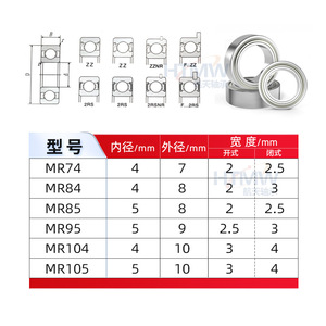 ตลับลูกปืนเม็ดกลมร่องลึกขนาดเล็ก Htmw Mr104 4x10x4 มม. ไม่มีซีล สำหรับของเล่น - Product Image 1