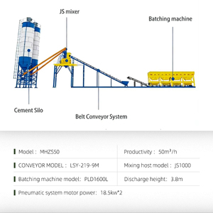 Centrale à béton compacte Corey Exporter 50m³/h – Centrale à béton prêt à l'emploi à vendre - Product Image 2