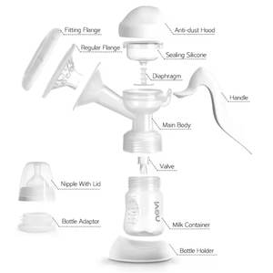 Extractor de Leche Manual Individual de Grado Hospitalario Libre de BPA NCVI, Extractor de Leche de Silicona para <span class=keywords><strong>Lactancia</strong></span> <span class=keywords><strong>Materna</strong></span> - Product Image 5