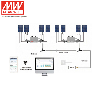 Microinversor MEAN WELL PV-SMI-2000 de <span class=keywords><strong>2000W</strong></span>, 4 Canales, Entrada de 750W, IP67 Impermeable, WiFi, PLC, Inversor Solar para Sistema Fotovoltaico de Techo - Product Image 6