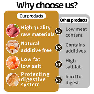 あらゆるライフステージの猫用高タンパク質オーガニックドライフード、工場直送ペットフード、15kg/20kgのバルクキャットドライフード - Product Image 6