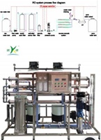 Mesin Air Murni Berkualitas Tinggi 2000 Liter/jam Mesin Pembuat Air Minum Instalasi RO untuk Air Sumur Bor