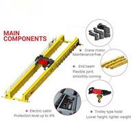Pont roulant à double chariot et double poutre 20T pour levage de bobines d'acier avec cabine de commande