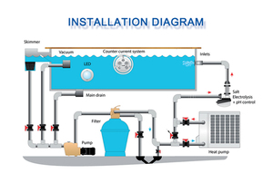 Pompe à chaleur pour piscine 10 <span class=keywords><strong>kW</strong></span> 20 <span class=keywords><strong>kW</strong></span> Wifi Inverter R32 DC Inverter, <span class=keywords><strong>chauffe</strong></span>-<span class=keywords><strong>eau</strong></span> pour piscine, <span class=keywords><strong>chauffe</strong></span>-<span class=keywords><strong>eau</strong></span> pour spa - Product Image 5
