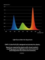 Lampe LED compacte de luxe pour plantes aquatiques ONF, compatible avec les applications, 1300 Lm/15W, éclairage d'aquarium dimmable pour terrarium planté