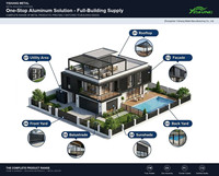 Panneaux de clôture décoratifs en aluminium découpé au laser YISHANG, modernes et populaires, pour l'extérieur, le jardin, le revêtement mural et les portails.