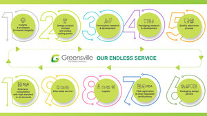 Champú OEM para coche, producto para el hogar, etiqueta privada, de Tailandia - Product Image 4