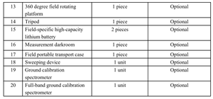 OPTOSKY ATH9010SXC - Système d'inspection précoce pour les <span class=keywords><strong>nématodes</strong></span> - Imagerie hyperspectrale - Product Image 6