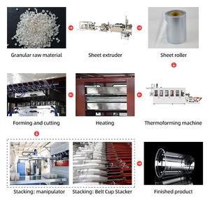 สายการผลิตแก้วพลาสติก PET/PP สำหรับอาหารและเครื่องดื่มแบบอัตโนมัติเต็มรูปแบบ พร้อมหน้าจอสัมผัสอัจฉริยะและผลผลิตสูง - Product Image 5