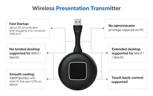 Transmetteur d'écran sans fil USB 300 Mbps 1080P, adaptateur de partage d'écran pour tableau blanc interactif, réunion, enseignement - Product Image 3