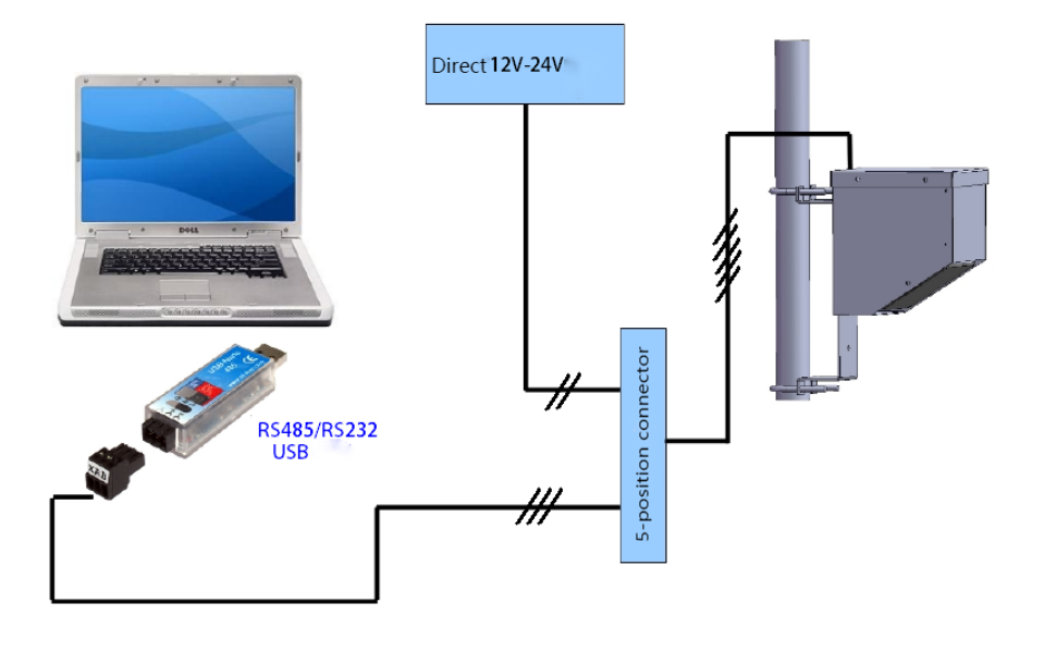 Sinomeasure Radar Flowmeter for Open Channel Flow Rate