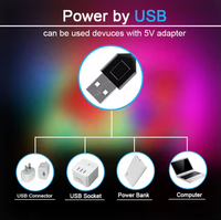 Mètres 16.4FT USB 5V SMD 5050 haute luminosité avec 24 touches Smart Remote RGB LED bande de rétroéclairage pour la décoration de rétroéclairage TV