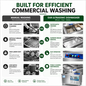 Évier commercial à <span class=keywords><strong>double</strong></span> <span class=keywords><strong>robinet</strong></span> pour cuisine centrale, <span class=keywords><strong>lave</strong></span>-légumes et <span class=keywords><strong>lave</strong></span>-<span class=keywords><strong>vaisselle</strong></span>, pour la préparation alimentaire, production OEM - Product Image 2