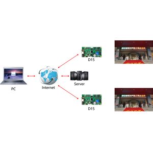 HD-D15 384X64Pixel HUB75 Hiển Thị <span class=keywords><strong>LED</strong></span> Đủ Màu Thẻ Điều Khiển Không Đồng Bộ Cho Màn Hình Nhỏ - Product Image 6