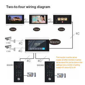 TYSH-Système d'interphone vidéo Tuya avec télécommande pour <span class=keywords><strong>porte</strong></span> de villa, <span class=keywords><strong>sonnette</strong></span> de sécurité pour maison intelligente - Product Image 5