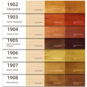 สีแผ่นไม้เนื้อแข็งเคลือบเงาโปร่งใสเคลือบเงาสำหรับเฟอร์นิเจอร์ในร่ม - Product Image 3