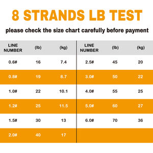 Nouveau stock de <span class=keywords><strong>fil</strong></span> de pêche à la <span class=keywords><strong>carpe</strong></span> tressé 300m 8 brins 0.6 # -6.0 #   Camouflage de Tension Power Drag pour la Pêche en Rivière - Product Image 6