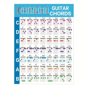 Tabla de Acordes de Guitarra en Dos Tamaños Opcionales, Resistente al Agua, Ayuda para el Aprendizaje, Decoración de Pared para Estudiantes de Guitarra - Product Image 1
