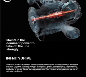 รอกตกปลาสปินนิ่ง <span class=keywords><strong>STRADIC</strong></span> รุ่นใหม่ 23 แบบ น้ำหนักเบา ตีไกล สำหรับน้ำจืด - Product Image 6
