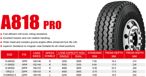 ยางรถบรรทุก Aurunze รุ่นใหม่ A818PRO ขนาด 11.00R20 9.00R20 10.00R20 11R20 12R20 ราคาขายส่งจากโรงงานโดยตรง - Product Image 6