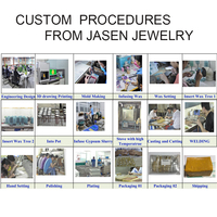 Jasen OEM & ODM bijoux personnalisés bricolage fabricants professionnels 925 argent laiton plaque signalétique Animal personnage pendentif breloque