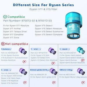 Filtros de Vacío de Alto Rendimiento de Repuesto para Dyson V15 y V10, Filtros HEPA H13 Verdaderos - Product Image 6