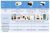 Basse vitesse DR PRO SYS SW Emcyte NeoGenesis PURE 60cc/20cc Rotor pivotant seau iPRP Kits centrifugeuse de laboratoire de table