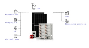 Système d'énergie solaire multifonctionnel complet au prix d'usine pour le stockage d'énergie industrielle et commerciale 100 kW - Product Image 1