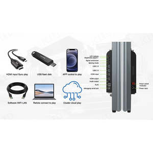 Pantalla LED Enrollable a Todo Color con Soporte de Pie para Póster de Alto Rendimiento, Venta Directa de Fábrica, para Uso en Tiendas Minoristas y Educación, con Clasificación IP65 - Product Image 2