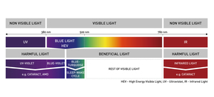 1,56 Lentes de visión única <span class=keywords><strong>Blue</strong></span> <span class=keywords><strong>Block</strong></span> UV420 Lentes fotocromáticas grises graduadas - Product Image 6