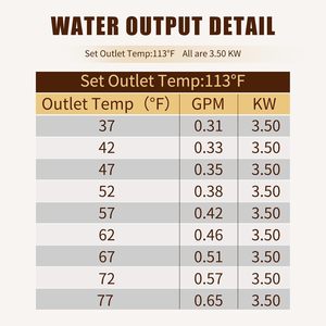 Máy nước nóng không bình điện thông minh 110V 3500W, nước nóng tức thì, hệ thống điều khiển tự động, màn hình kỹ thuật số cảm ứng, nhiệt độ không đổi - Product Image 5