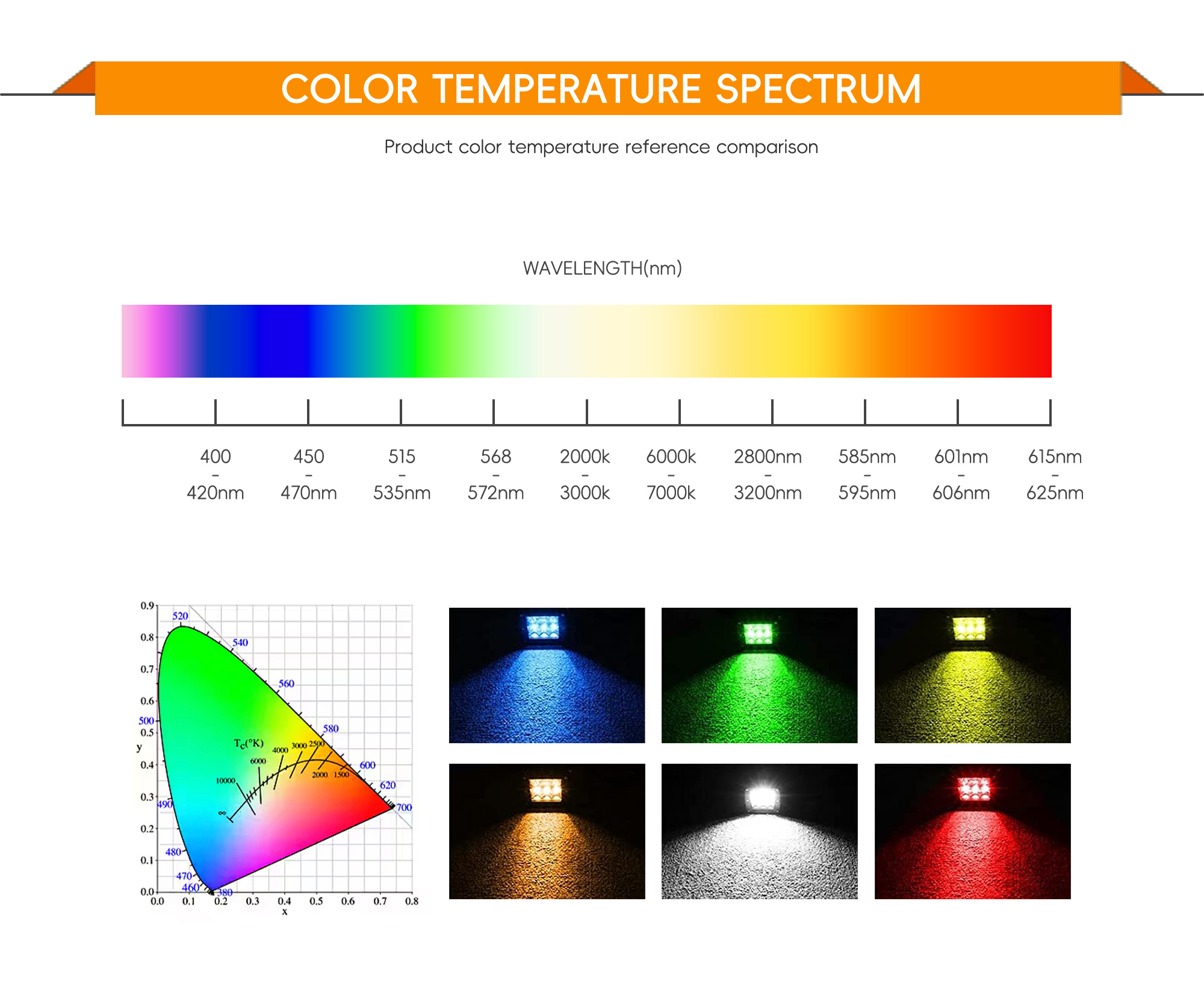 Customized Cob Led Chip Bar Panel LAMP Red Blue White Outdoor Dc 3v 5v 12v 24v HIGH POWER COB 3W 12W 50W 100W 200W Led · image 3