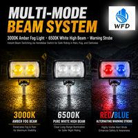 Phare LED universel 12V pour moto à double lentille, faisceau spot ultra-lumineux blanc/jaune, éclairage de conduite et antibrouillard, vente directe usine