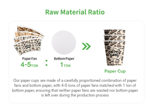 Cốc giấy nguyên liệu PE tráng cốc giấy Fan cho cốc giấy sản xuất ứng dụng chất lượng cao - Product Image 6