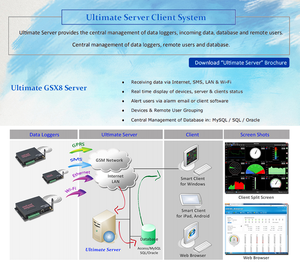 Realtime Remote Monitoring <strong>Data</strong> <strong>Logger</strong> 4G <strong>Modbus</strong> Meter Monitoring System Grow Room Co2 Temperature Controller - Product Image 3