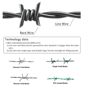 <span class=keywords><strong>ลวดหนาม</strong></span>ชุบสังกะสีเส้นเดี่ยวเคลือบพีวีซี 200ม./500ม. <span class=keywords><strong>ลวดหนาม</strong></span>เกลียวกลับ ขนาด <span class=keywords><strong>10</strong></span> เกจ - Product Image 2