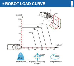 Robot hàn laser thao tác công nghiệp với động cơ theo dõi đường may là thành phần cốt lõi cho các ứng dụng công nghiệp - Product Image 4
