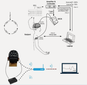 CHMT sistem rehabilitasi aktif, peralatan antarmuka komputer otak untuk pemulihan gangguan kognitif gerakan gangguan Mental - Product Image 2