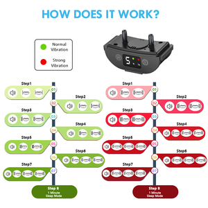 <span class=keywords><strong>Collar</strong></span> eléctrico para entrenamiento de ladridos, con vibración antiladridos <span class=keywords><strong>collar</strong></span>ín, sin ladridos, gran oferta - Product Image 5