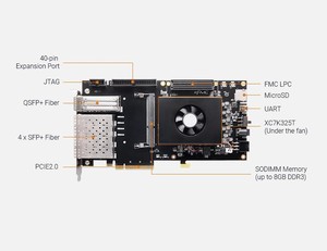 Carte de développement FPGA Kintex-7 AX7325B XC7K325T-2FFG900I, carte d'accélération PCIE K7 - Product Image 3