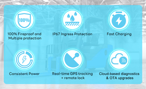 แบตเตอรี่ลิเธียมประสิทธิภาพสูง 24V 36V 48V 72V 80V พร้อมการเชื่อมต่อ 4G สำหรับการจัดการยานพาหนะอัจฉริยะ 51.2V 105Ah - Product Image 1