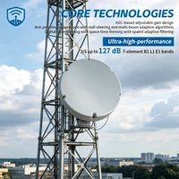 Antenne GNSS anti-brouillage SJAJ-7-B1-3 avec triple-brouilleur 110 dB, double-brouilleur 100 dB, montage sur base 3 bandes