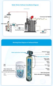Grande Impianto Industriale per Addolcimento Acqua con <span class=keywords><strong>Serbatoio</strong></span> in Vetro, Trattamento Acqua Completamente Automatico, Addolcitore per Caldaie - Product Image 2