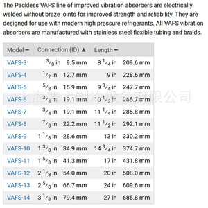 ตัวดูดซับแรงสั่นสะเทือนแบบไม่มีแพ็คเกจ VAFS-9 สแตนเลสแบบยืดหยุ่น ขนาด 1 นิ้ว ท่อทองแดง อะไหล่ระบบปรับอากาศ - Product Image 3