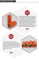 Faisceau de tubes flexibles en HDPE à 7 voies à haute pression pour une construction enterrée directe pratique Fibre souterraine optimale